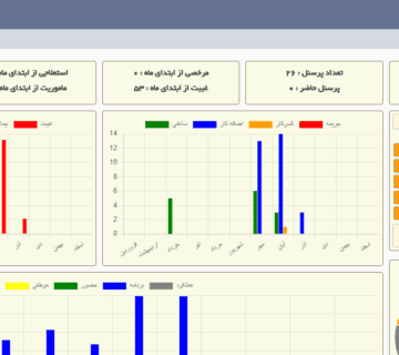 سامانه برساد تبریز